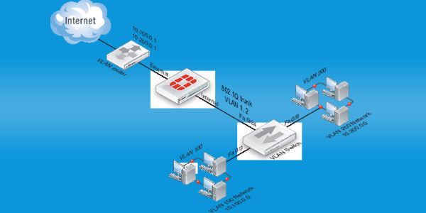 Battery Management System