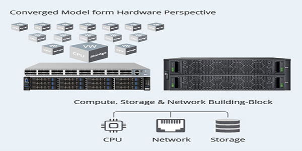 Battery Management System